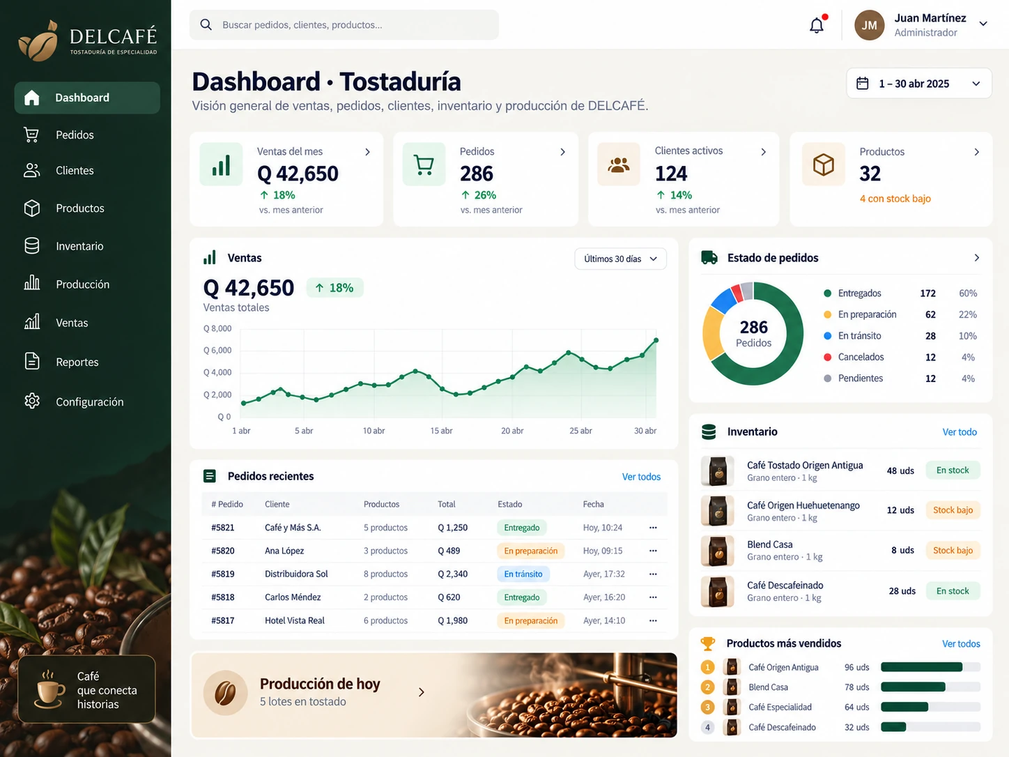 Vista demostrativa con datos ficticios de Ventas Tostaduría