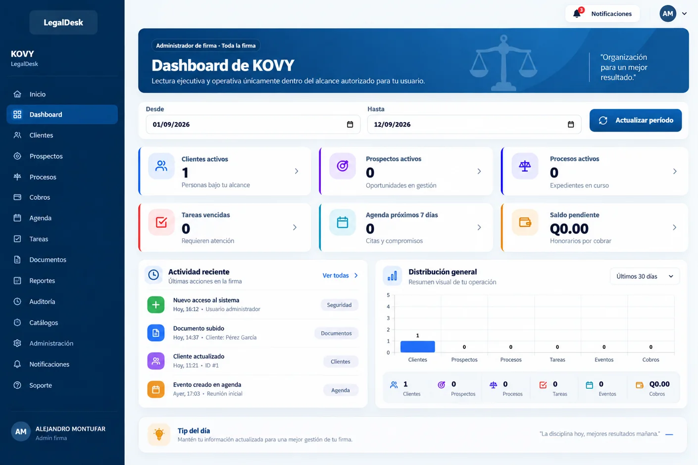 Captura real del dashboard LegalDesk