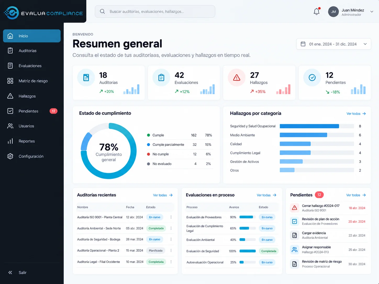Vista demostrativa con datos ficticios de EvaluaCompliance