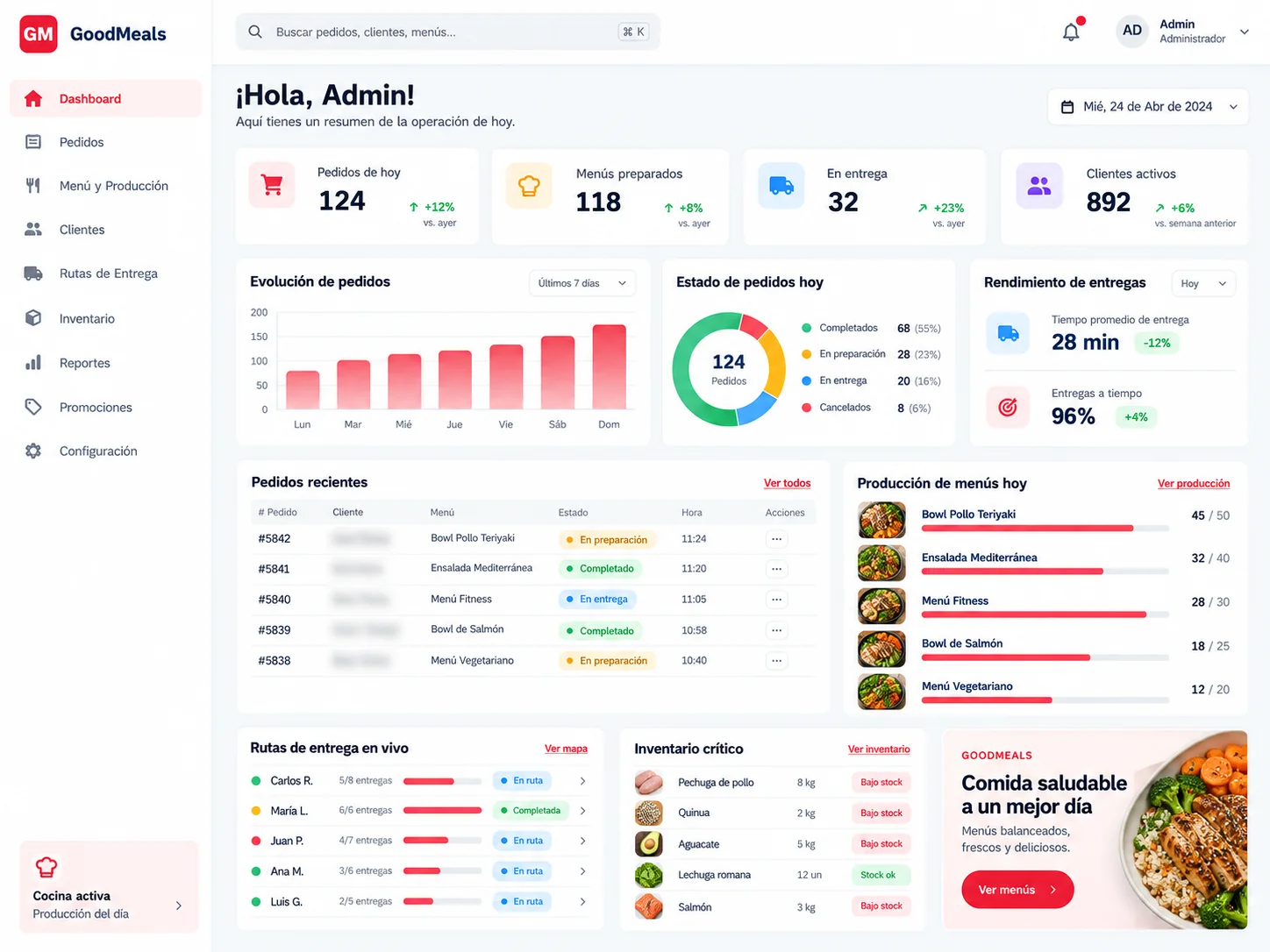 Vista demostrativa con datos ficticios de GoodMeals